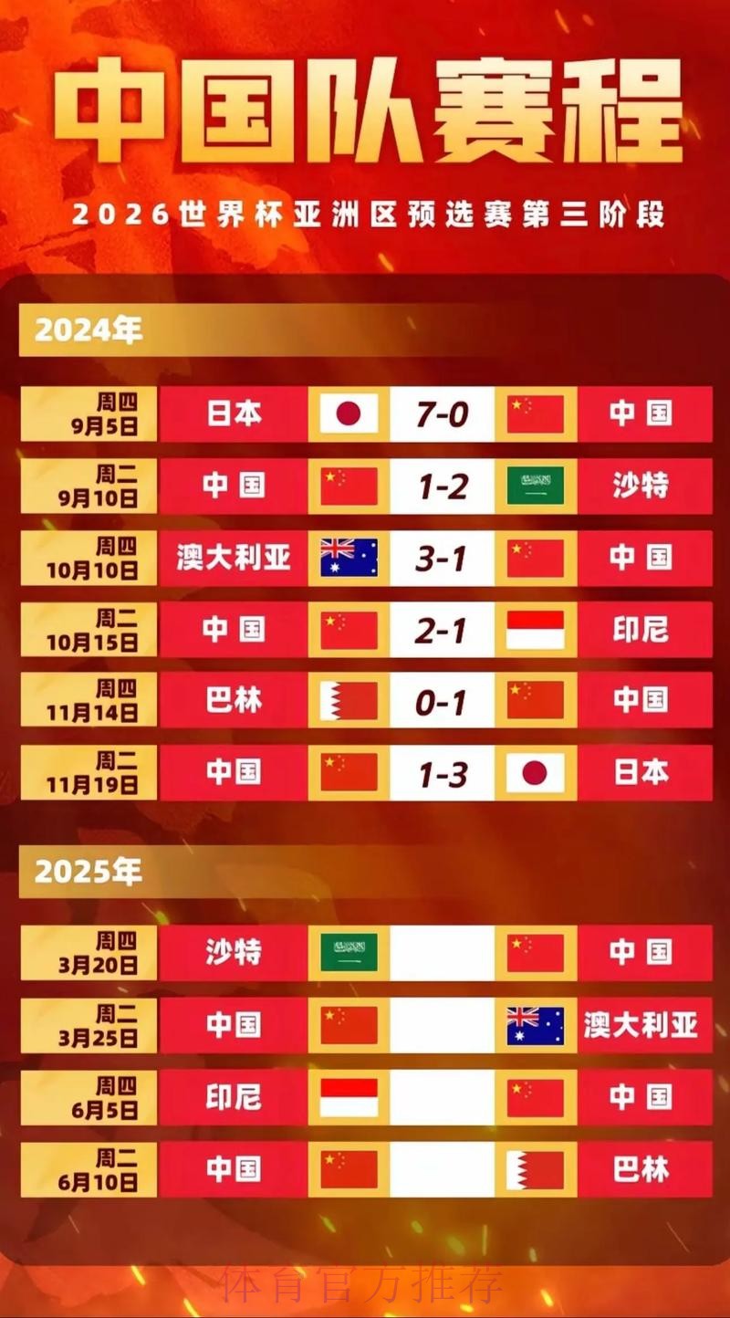 2026世界杯赛程中国时间观看指南怎么看 2026世界杯赛程中国时间观看指南怎么看